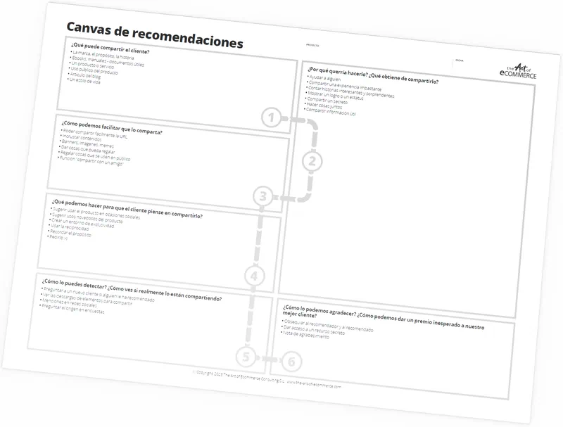 Canvas de campañas para compartir y referidos