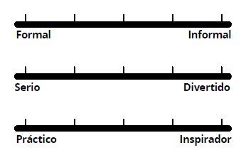 Dimensiones del tono de voz