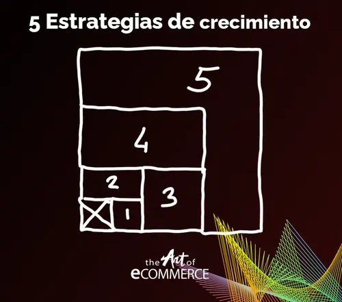 Inicio 4 Estrategias de crecimiento