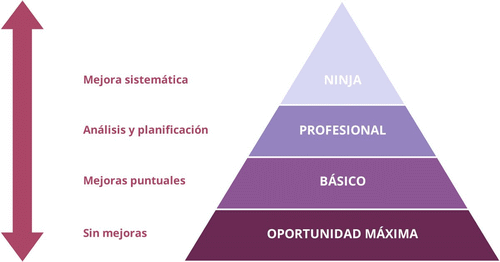 Cómo doblar las ventas de tu ecommerce 20 ninja