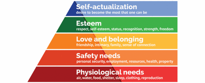 La pirámide de Maslow