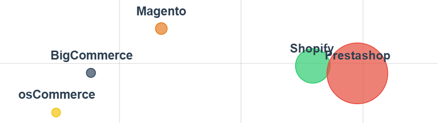 Nuevo estudio: Ranking de plataformas de ecommerce en España 2026 3 Ranking de plataformas de ecommerce en España 2026