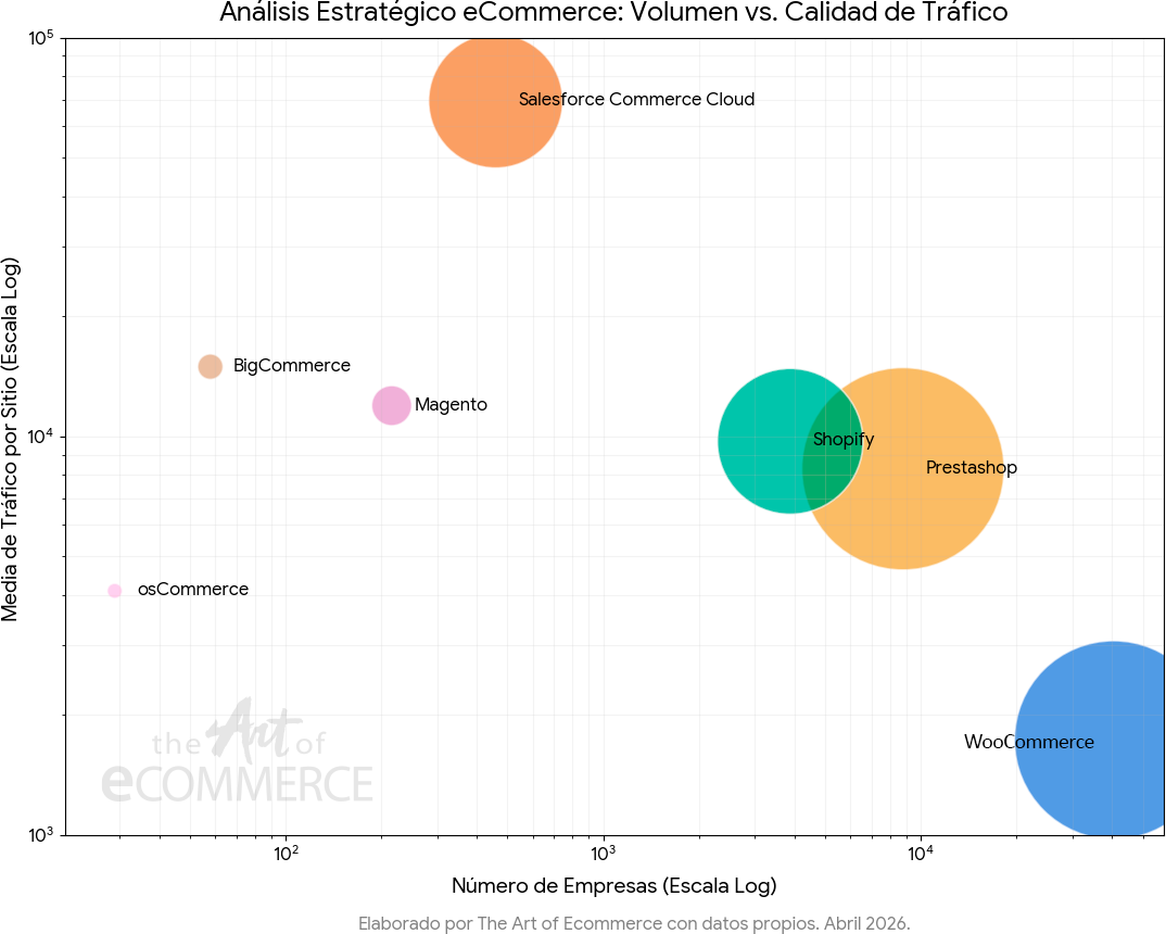 Ranking de plataformas de ecommerce en España 2026 4 Ranking de plataformas de ecommerce en España 2026