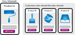 Cómo doblar las ventas de tu ecommerce 16 Productos relacionados