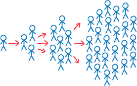 Cómo doblar las ventas de tu ecommerce 32 Marketing viral